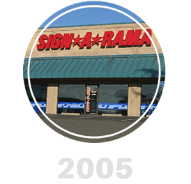Significant Milestones